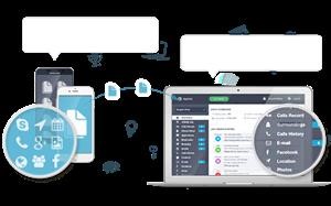 Find Hidden Spy Apps on My Android
